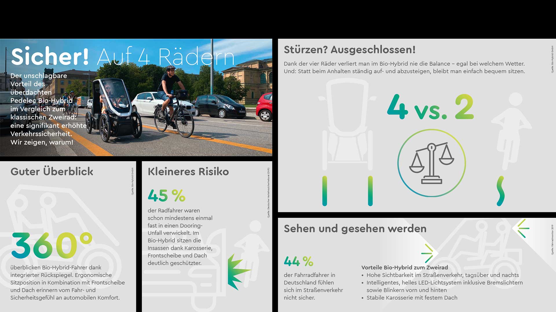 Bio-Hybrid_Infografik_Sicherheit