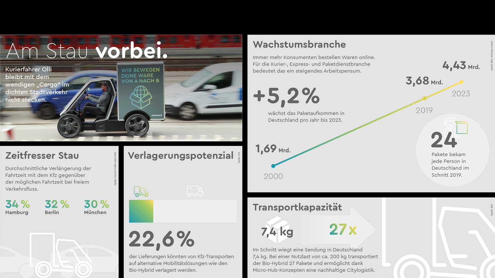 Bio_Hybrid_Infografik_Citylogistik